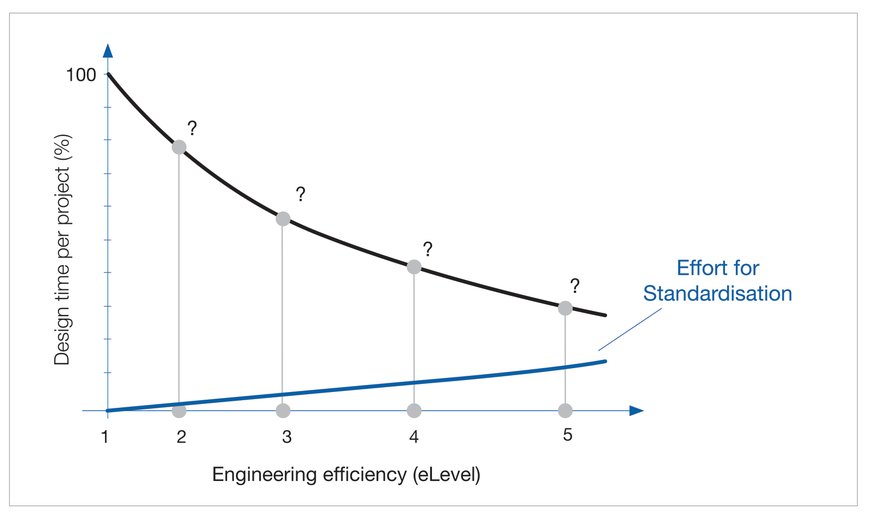 亚琛工业大学E4TC发布极具潜力的新研究：»工程4.0»